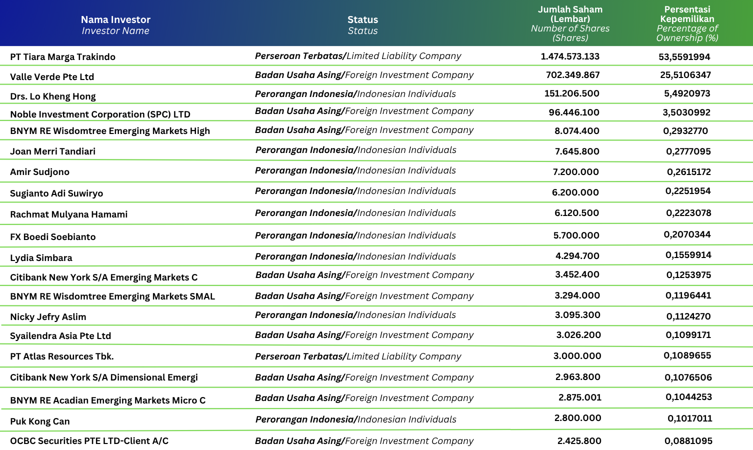 Shareholder Information