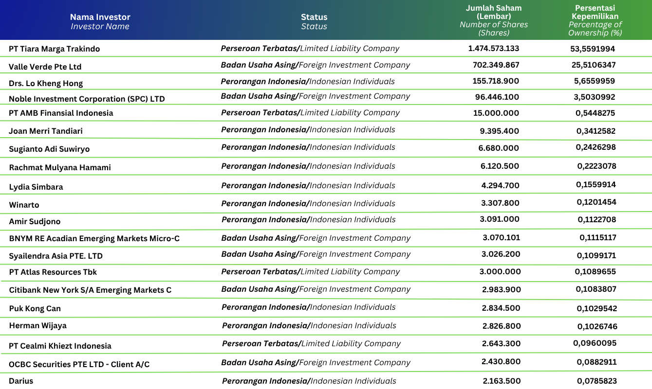 Shareholder Information