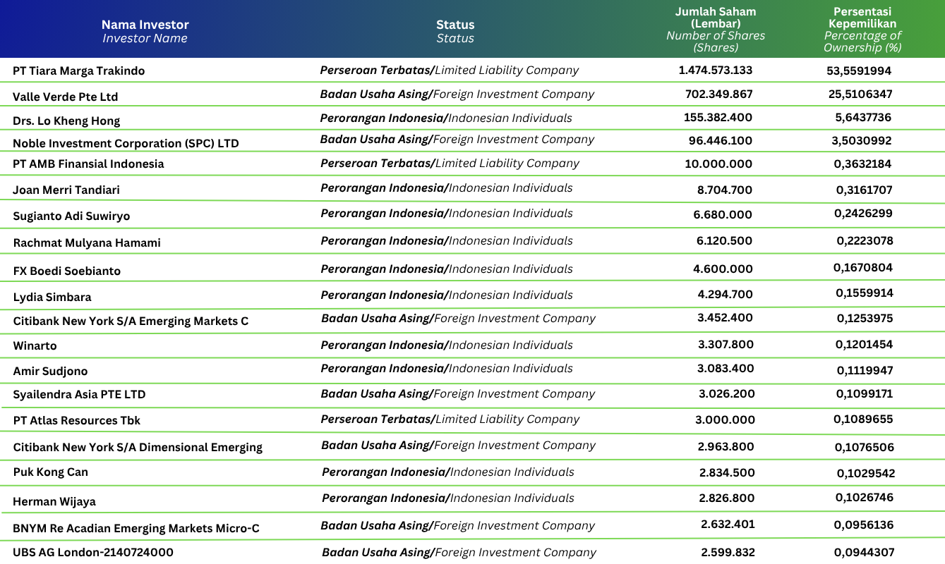 Shareholder Information